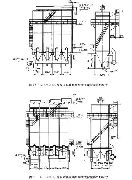 LFEF型反（fǎn）吹風玻璃纖維袋式除塵（chén）器