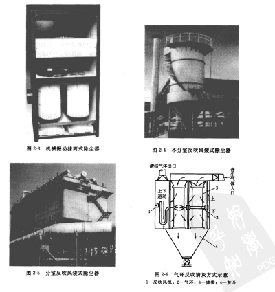 反吹法(fǎ)(或氣環反吹法(fǎ))清(qīng)灰的袋式除塵器 反吹法(或氣環反(fǎn)吹(chuī)法)清灰的袋式除塵器