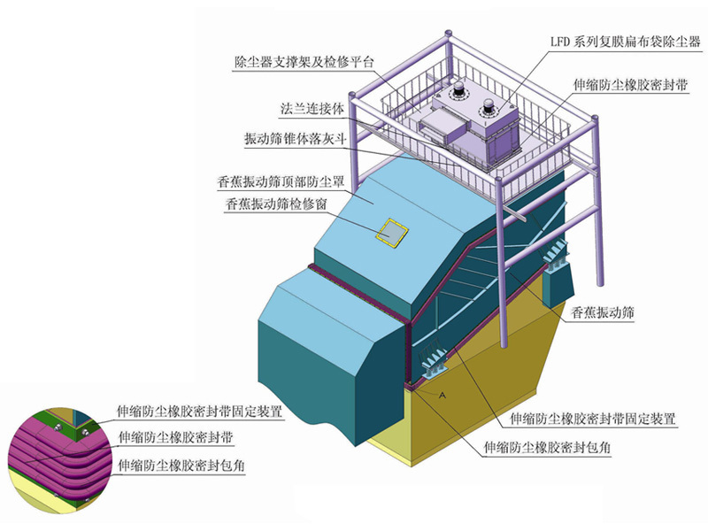 LFD複膜扁袋除塵器