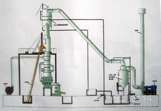 衝天（tiān）爐除塵器