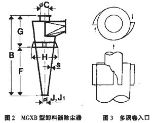 旋風除塵（chén）器選型