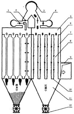 進風反吸(吹)風清灰(huī)袋(dài)式除塵器 進風反吸(吹)風清灰袋式除塵器