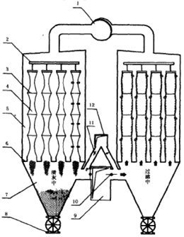 下進(jìn)風反吸(吹)風清灰袋式除塵器 下進風反吸(吹)風清灰袋式除塵器