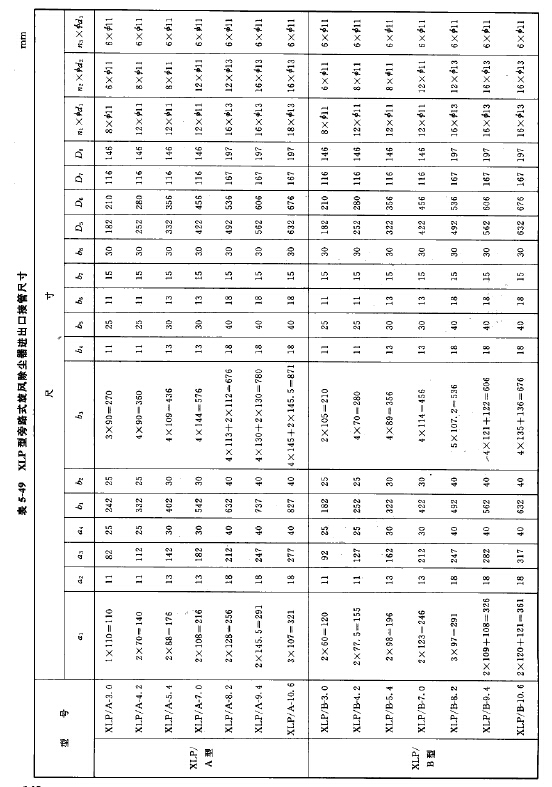 XLP型旁路式旋風除塵器（qì）進出口接管尺寸