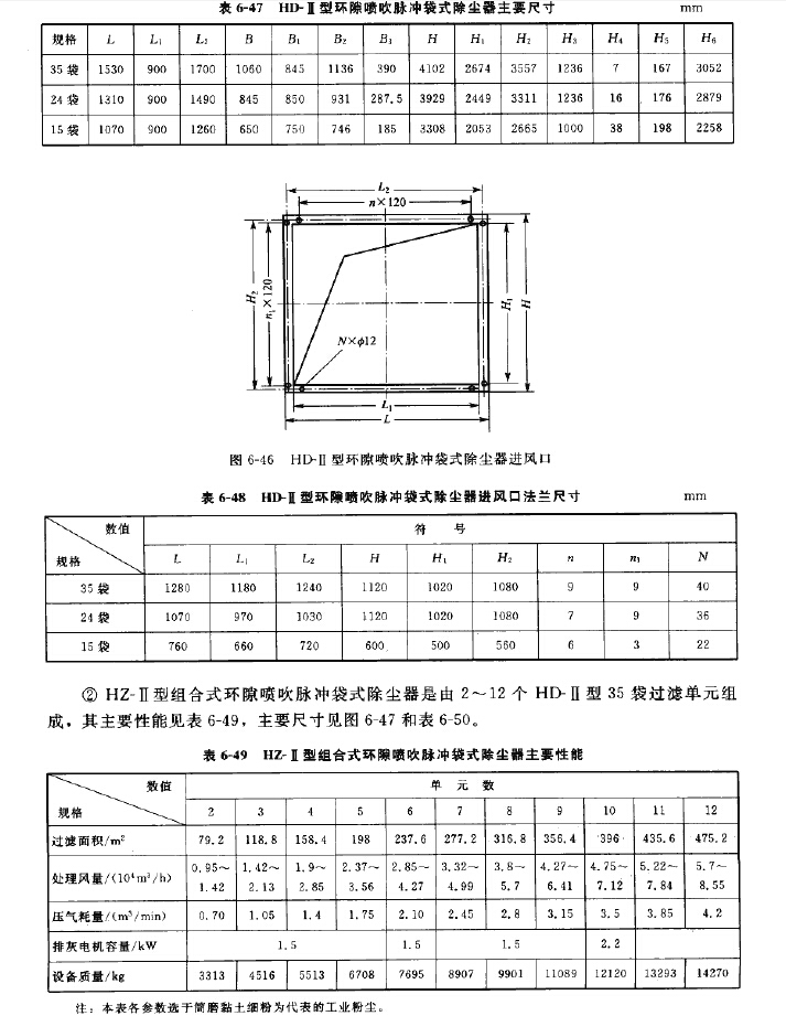 HD-II型環隙噴吹脈衝袋式除塵器尺寸