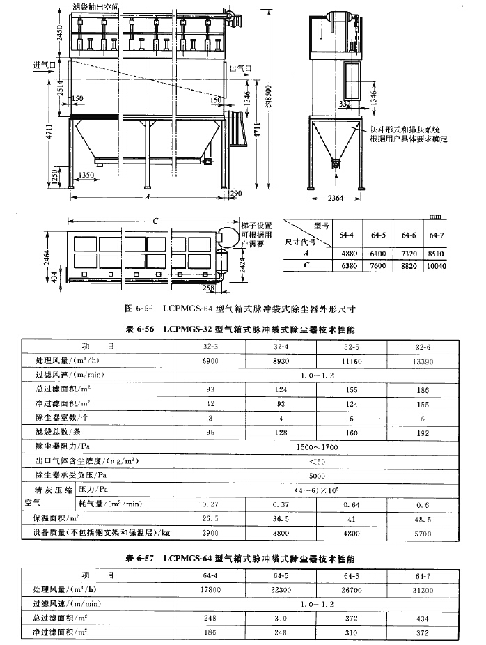 LCPMGS-64型氣箱式脈衝袋式除塵器技術性能