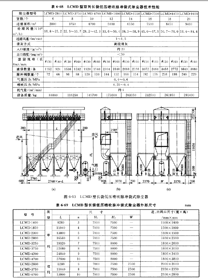 LCMD型長袋低壓噴吹脈衝袋式除塵器技術性能