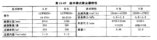 脈衝袋(dài)式除塵器特性 脈衝袋式除塵器特性